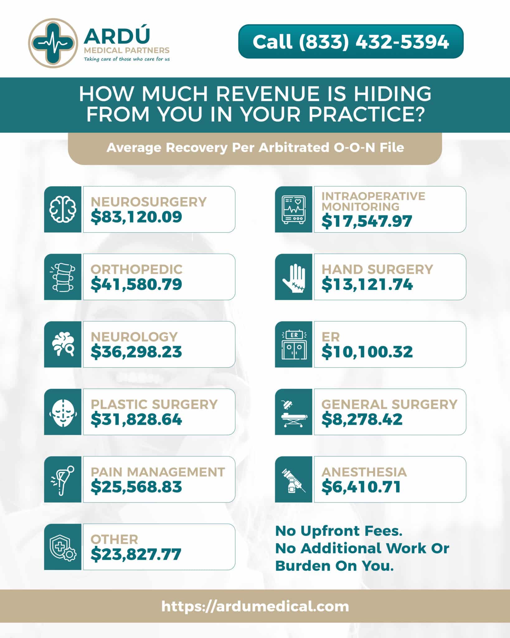no surprises act average recoveries per practice for out of network billing