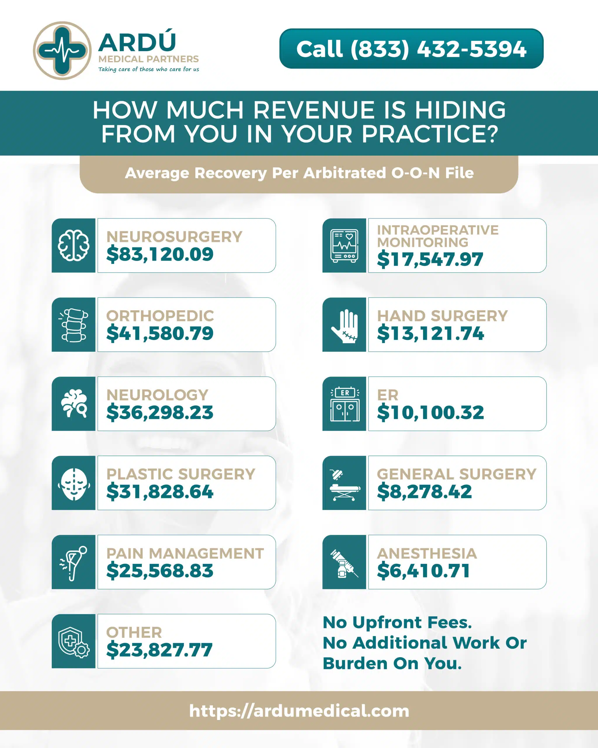 no surprises act average recoveries per practice for out of network billing